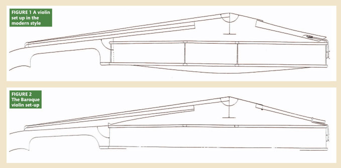 巴洛克時代的提琴：調(diào)整與發(fā)展