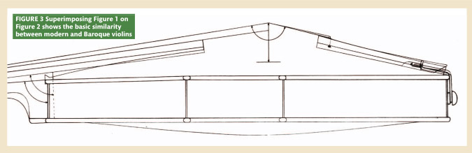 巴洛克時代的提琴：調(diào)整與發(fā)展